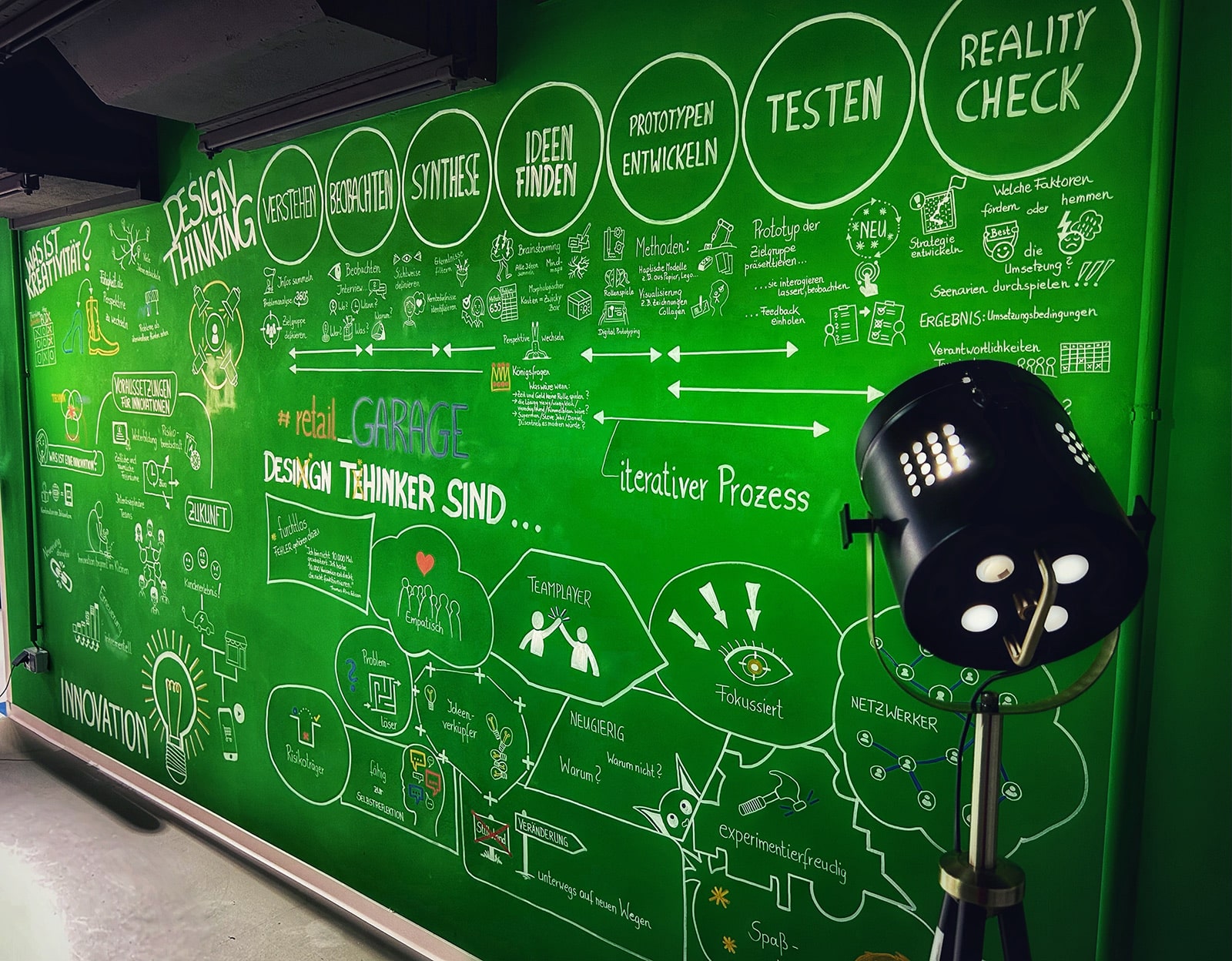 Grüne-Wand-Design-Thinking-Innovation
